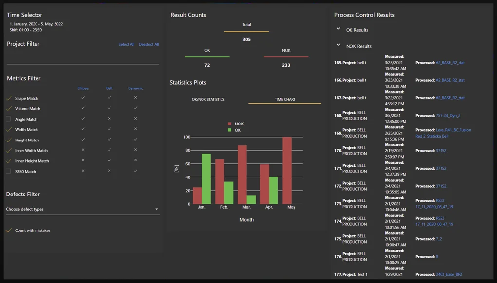 Result counts and statistics per applicator