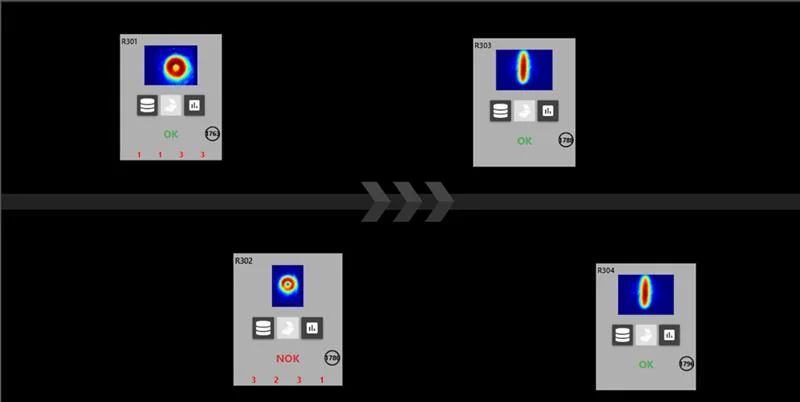 Applicator status overview with OK and NOK results