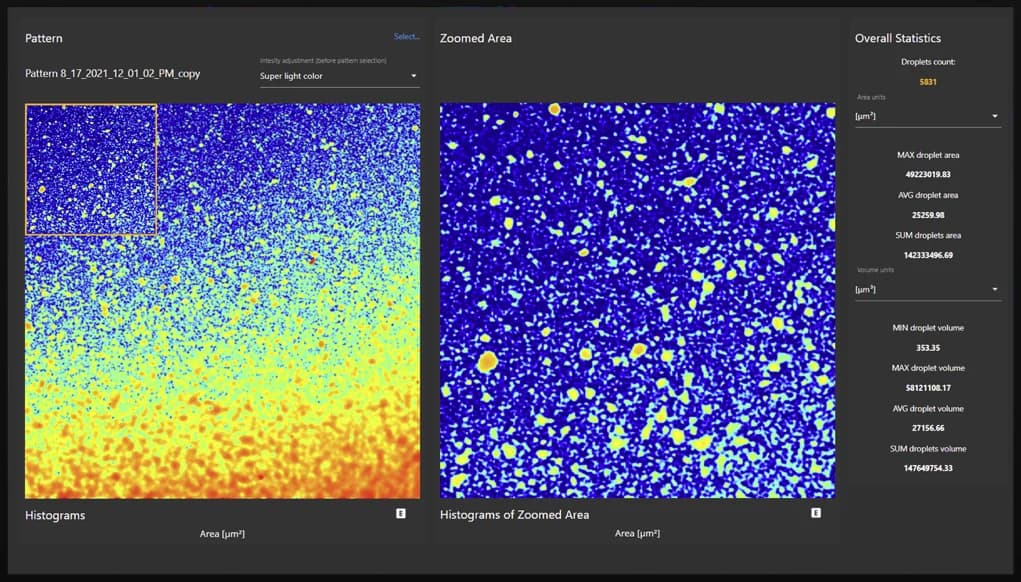 Droplet analysis with histogram of a zoomed area